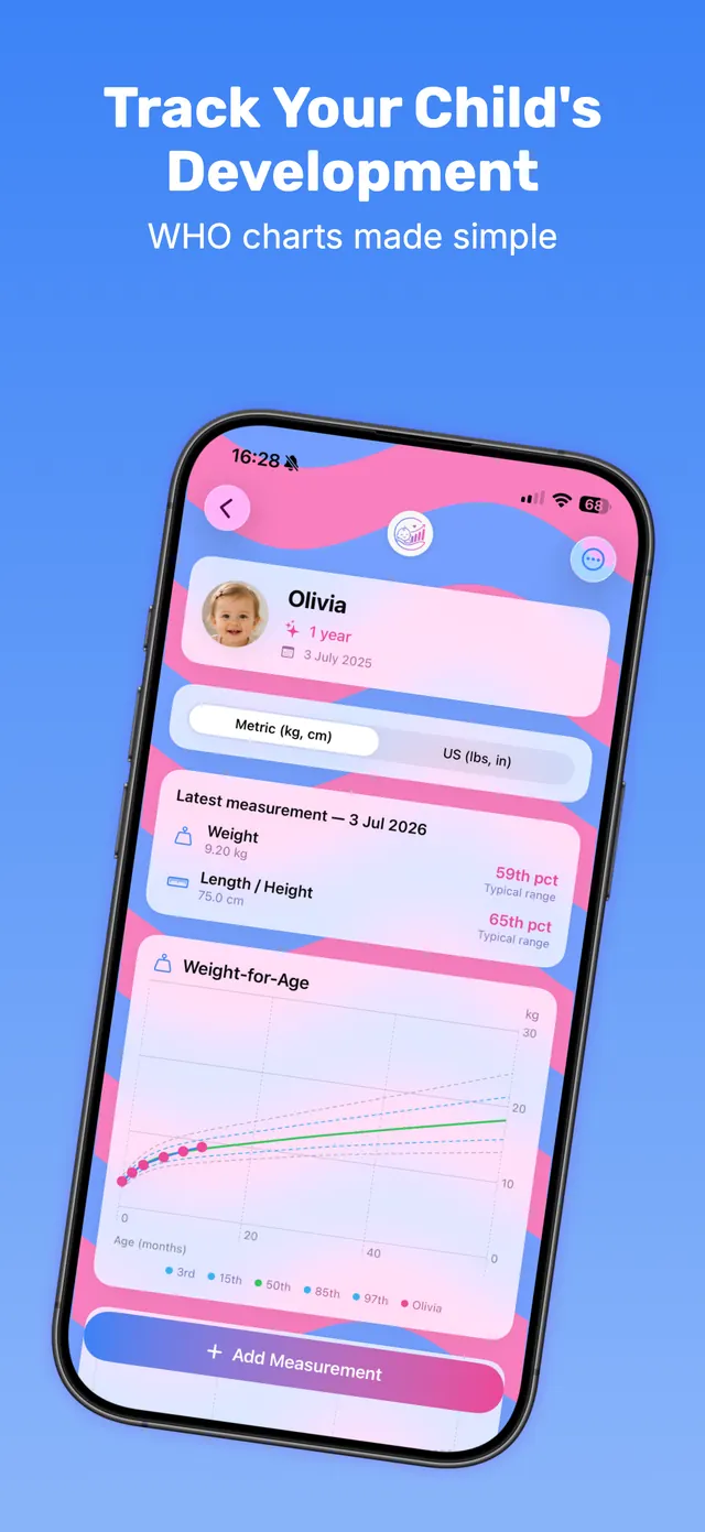 ChartMyBaby app screenshot: a child's latest measurements and WHO weight-for-age chart