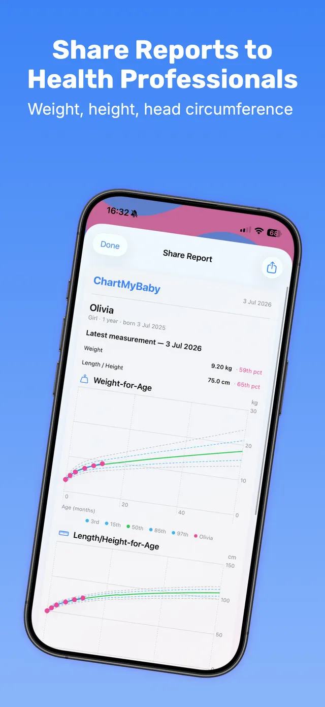 ChartMyBaby app screenshot: shareable growth report for health professionals